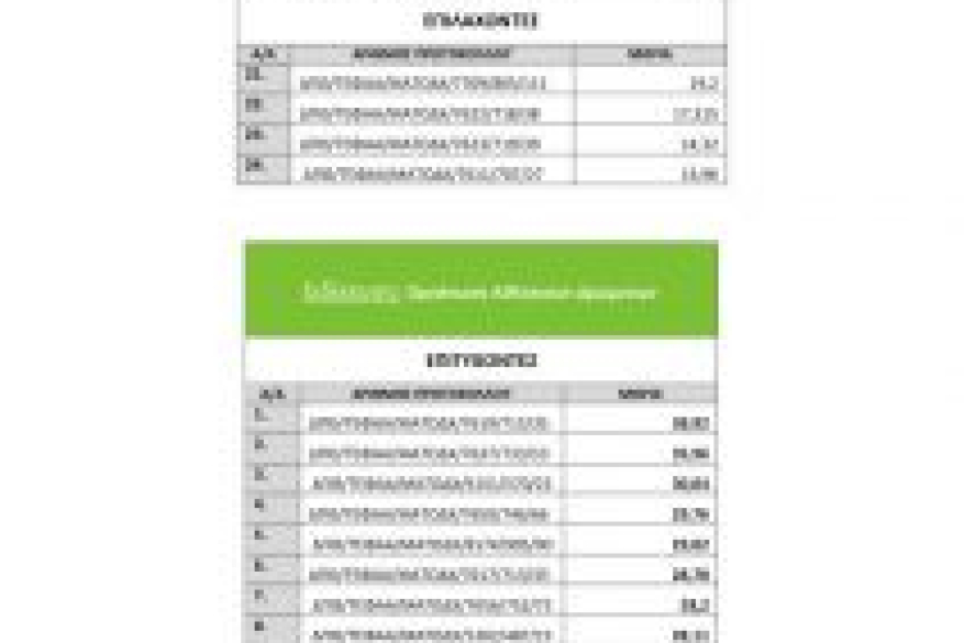 Προσωρινοί πίνακες αποτελεσμάτων ΑΤΟΔΧ 2019-2020