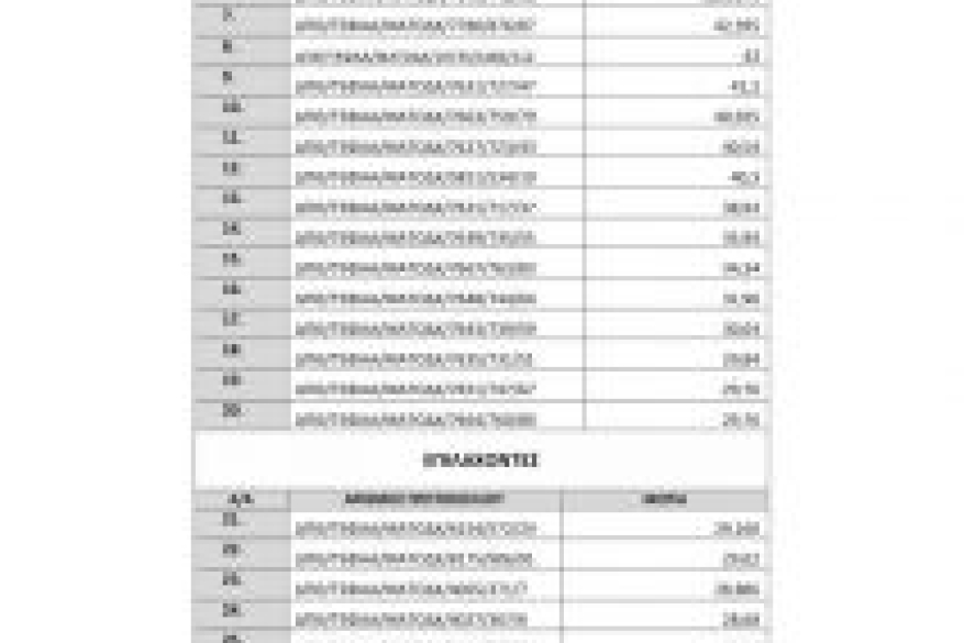 Προσωρινοί πίνακες αποτελεσμάτων ΑΤΟΔΧ 2019-2020