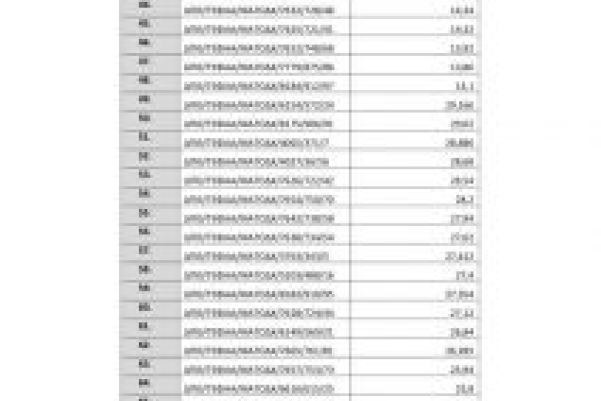 Προσωρινοί πίνακες αποτελεσμάτων ΑΤΟΔΧ 2019-2020