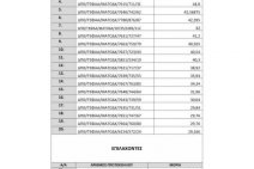 Τελικοί πίνακες εισακτέων μεταπτυχιακών φοιτητών και επιλαχόντων